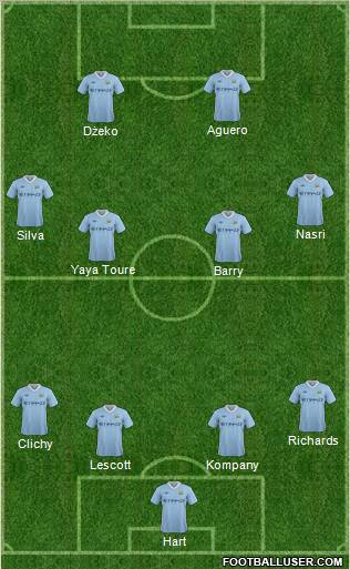 Manchester City Formation 2011