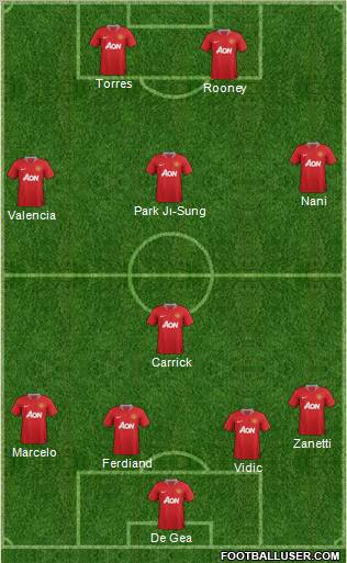 Manchester United Formation 2011