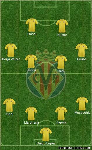 Villarreal C.F., S.A.D. Formation 2011