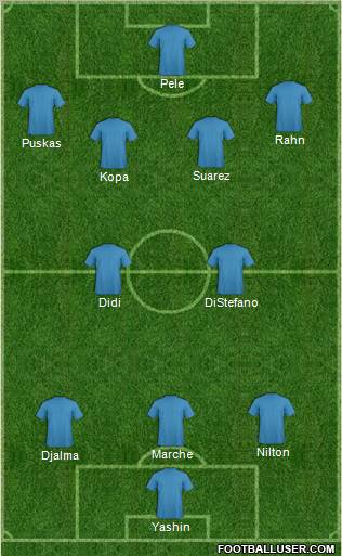 Dream Team Formation 2011