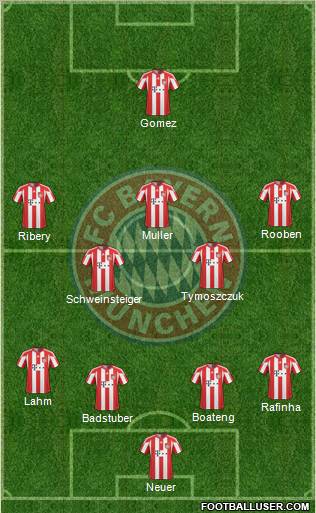 FC Bayern München Formation 2011