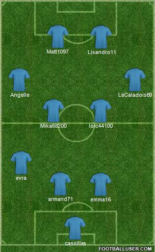 Dream Team Formation 2011