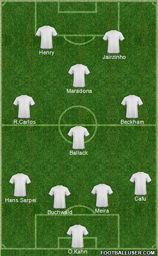 Dream Team Formation 2011