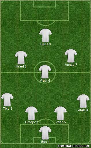 Dream Team Formation 2011
