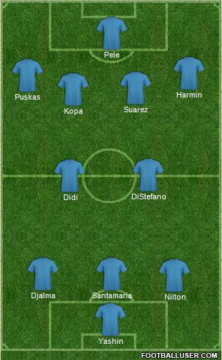 Dream Team Formation 2011