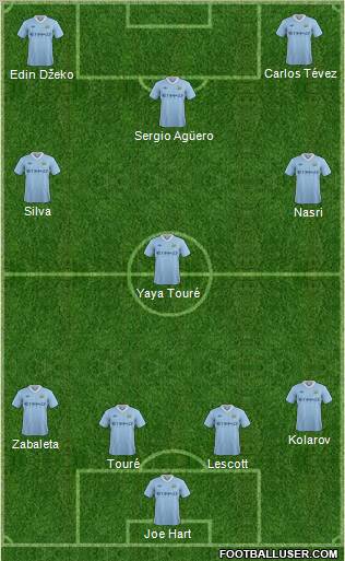 Manchester City Formation 2011