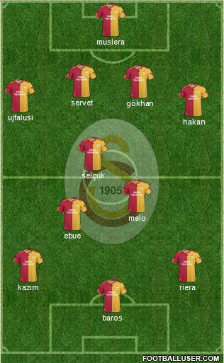 Galatasaray SK Formation 2011