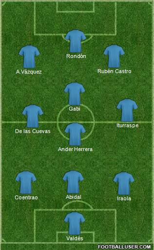 Dream Team Formation 2011