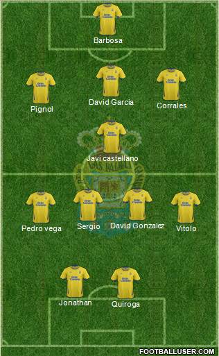 U.D. Las Palmas S.A.D. Formation 2011