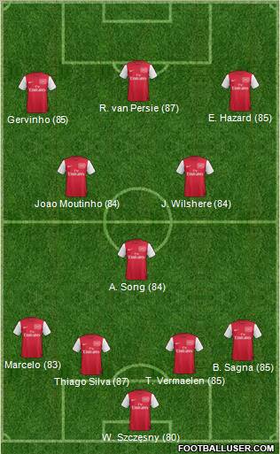 Arsenal Formation 2011