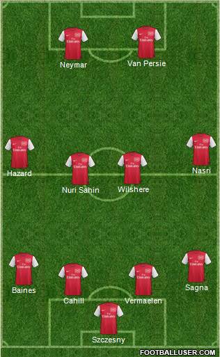 Arsenal Formation 2011