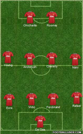 Manchester United Formation 2011