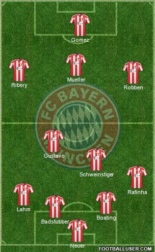 FC Bayern München Formation 2011