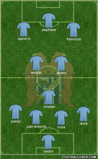 Águilas C.F. Formation 2011