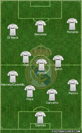 Real Madrid C.F. Formation 2011
