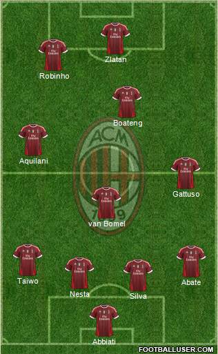 A.C. Milan Formation 2011