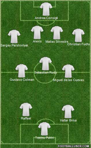 Dream Team Formation 2011
