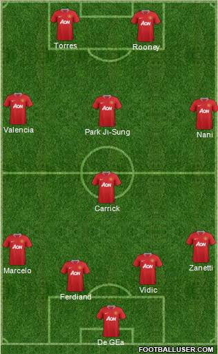 Manchester United Formation 2011