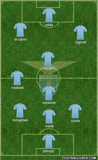 S.S. Lazio Formation 2011