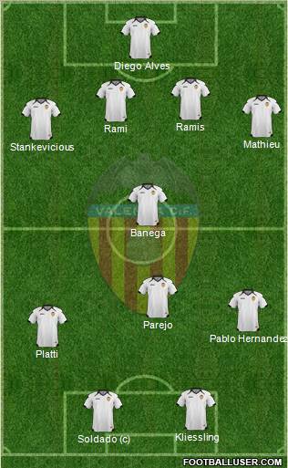 Valencia C.F., S.A.D. Formation 2011