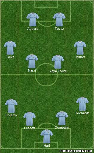 Manchester City Formation 2011