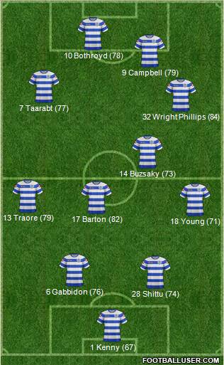 Queens Park Rangers Formation 2011