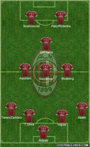 A.C. Milan Formation 2011