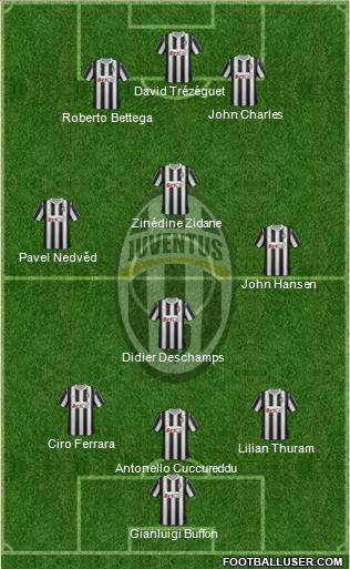 Juventus Formation 2011