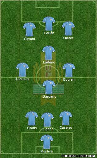 Uruguay Formation 2011