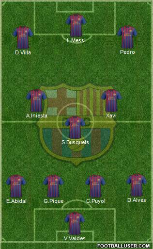 F.C. Barcelona Formation 2011