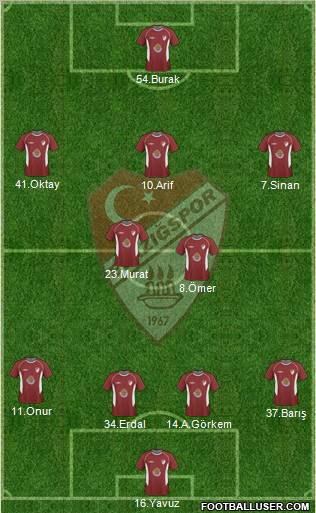 Elazigspor Formation 2011