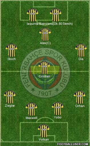 Fenerbahçe SK Formation 2011