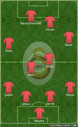 Galatasaray SK Formation 2011
