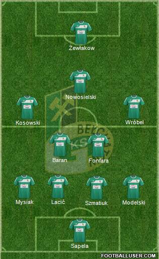 GKS Belchatow Formation 2011
