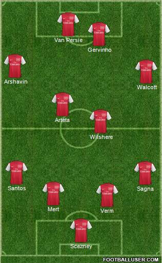 Arsenal Formation 2011