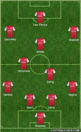 Arsenal Formation 2011