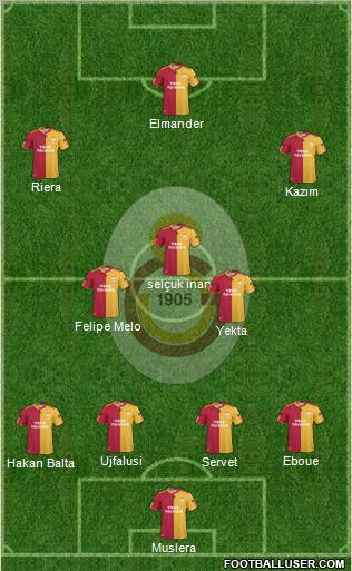 Galatasaray SK Formation 2011