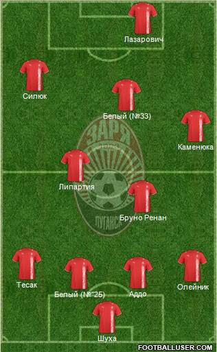 Zorya Lugansk Formation 2011