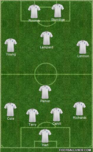 England Formation 2011
