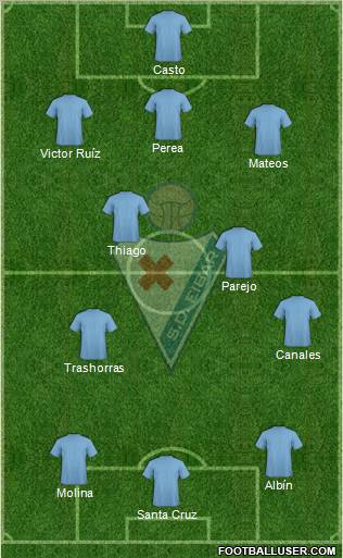 S.D. Eibar S.A.D. football formation