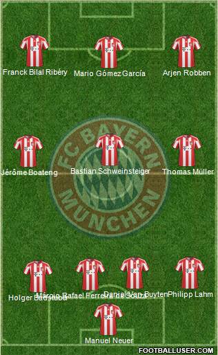 FC Bayern München Formation 2011