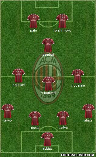 A.C. Milan Formation 2011