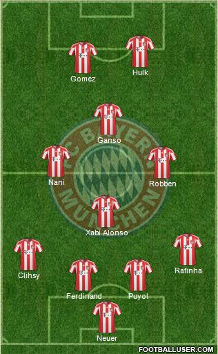 FC Bayern München Formation 2011
