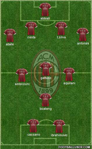 A.C. Milan Formation 2011