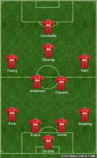 Manchester United Formation 2011