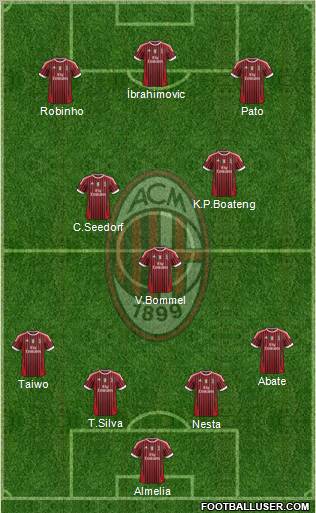 A.C. Milan Formation 2011