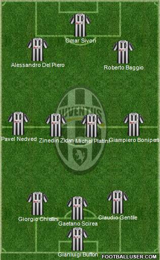 Juventus Formation 2011