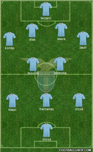 S.S. Lazio Formation 2011
