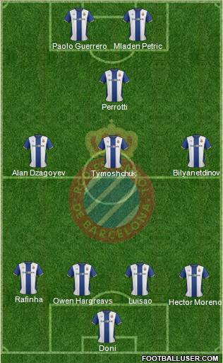 R.C.D. Espanyol de Barcelona S.A.D. Formation 2011