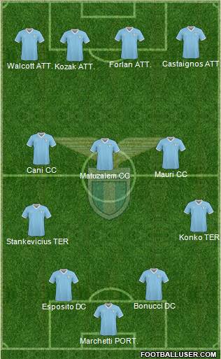 S.S. Lazio Formation 2011
